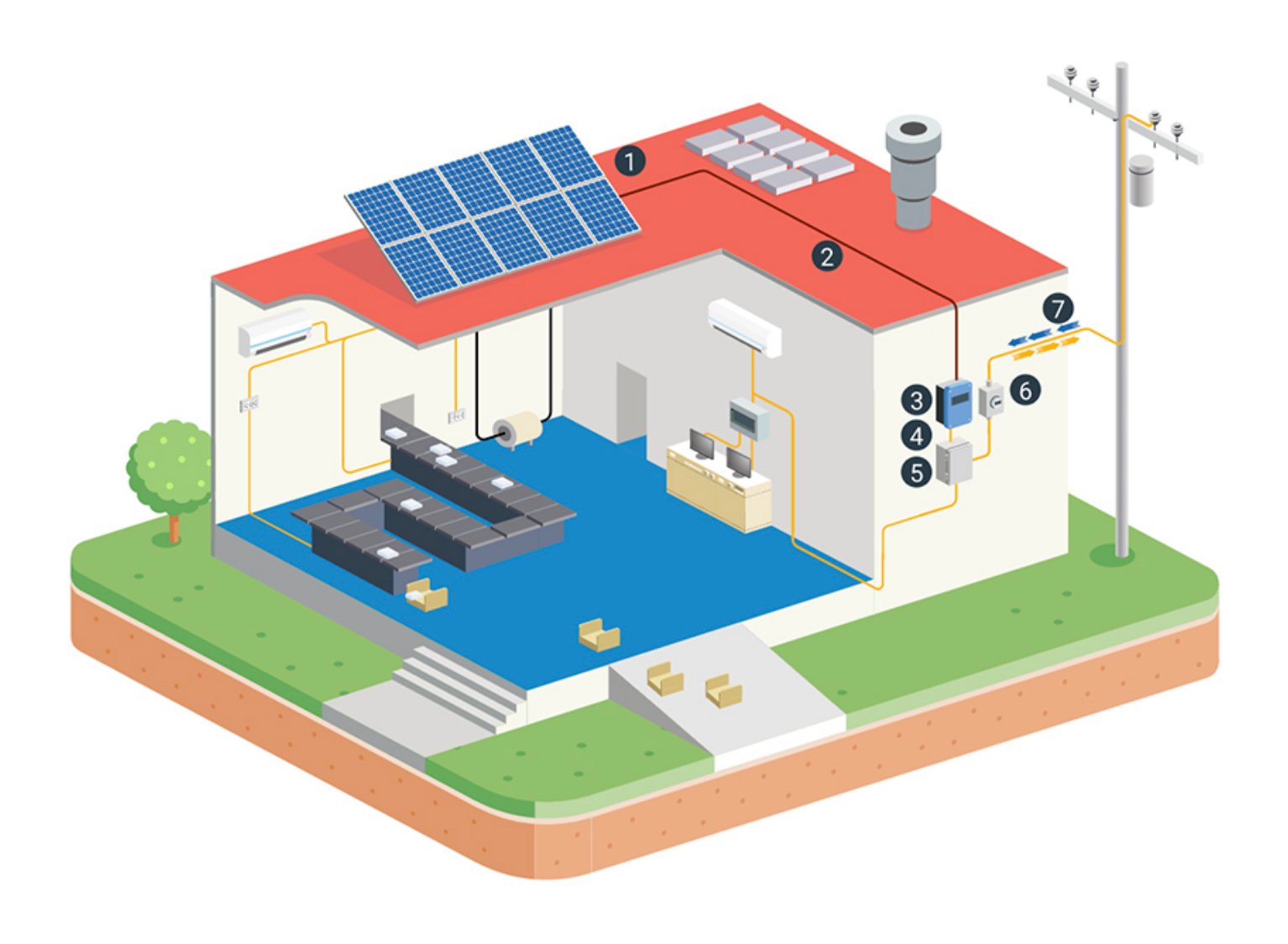 Ilustracion sistema industria